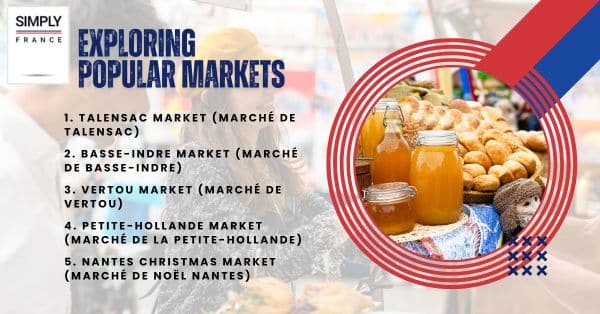 Exploring Popular Markets
