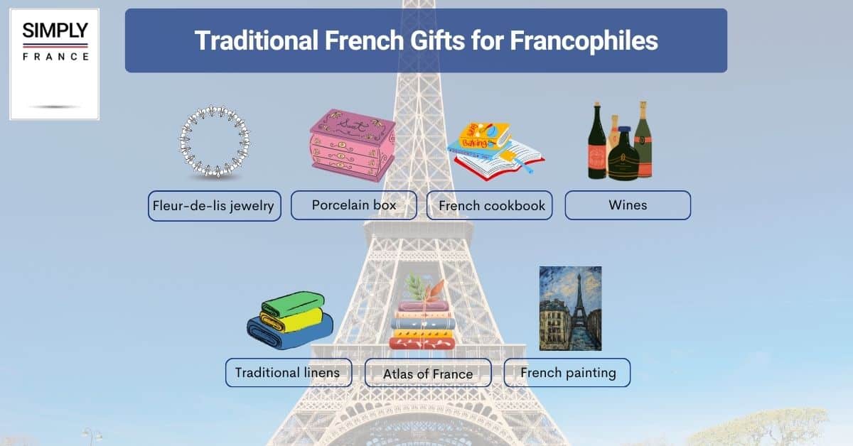 Traditional French Gifts for Francophiles